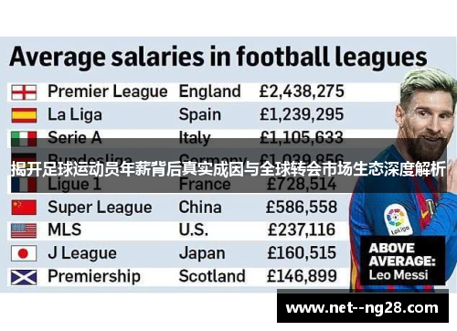 揭开足球运动员年薪背后真实成因与全球转会市场生态深度解析