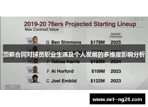 顶薪合同对球员职业生涯及个人发展的多维度影响分析