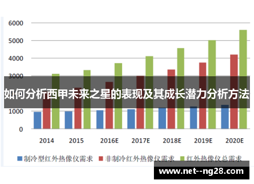 如何分析西甲未来之星的表现及其成长潜力分析方法