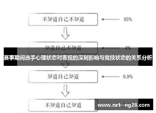 赛事期间选手心理状态对表现的深刻影响与竞技状态的关系分析