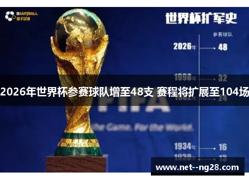 2026年世界杯参赛球队增至48支 赛程将扩展至104场